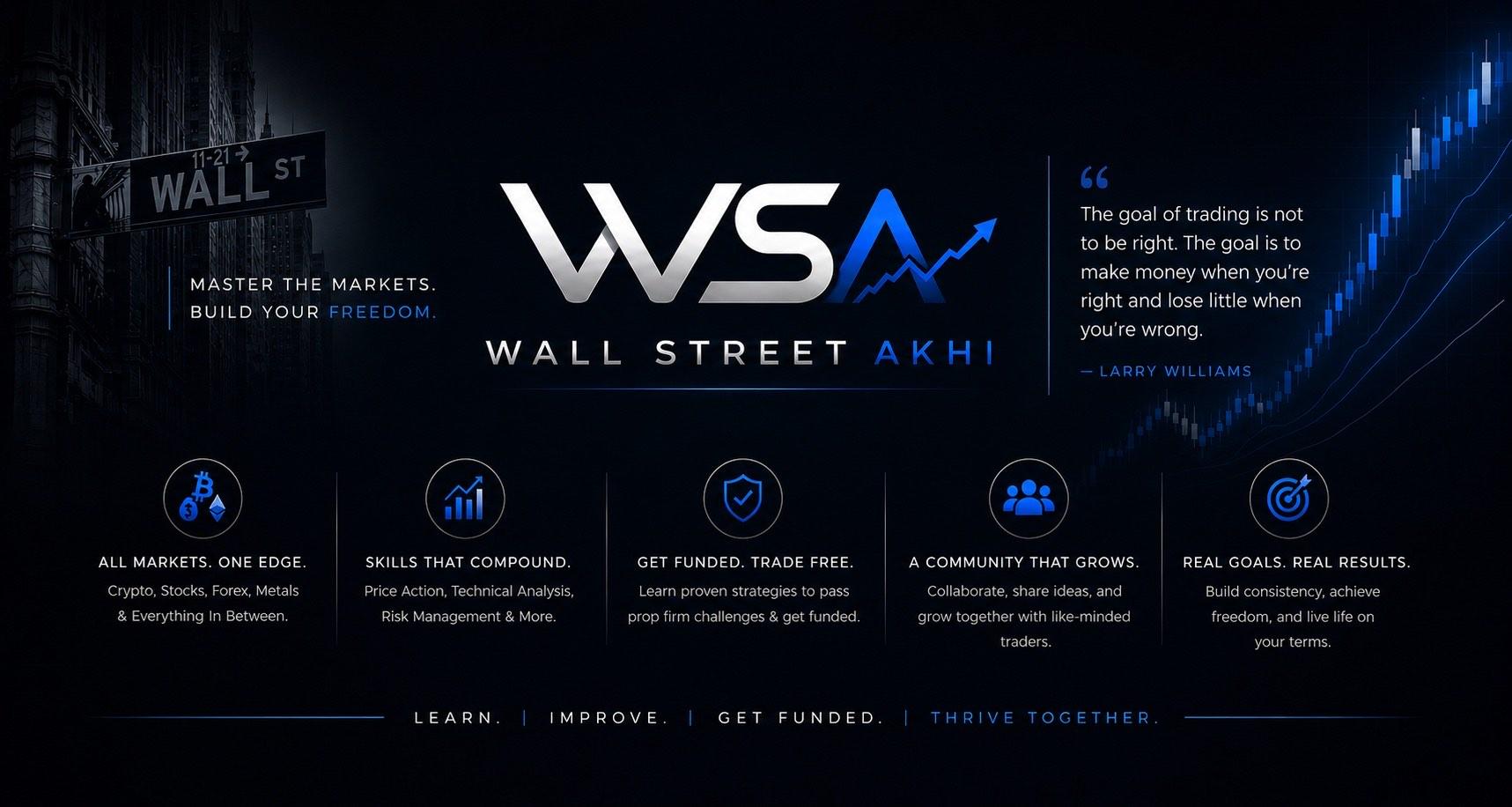 Wall Street Akhi — master the markets